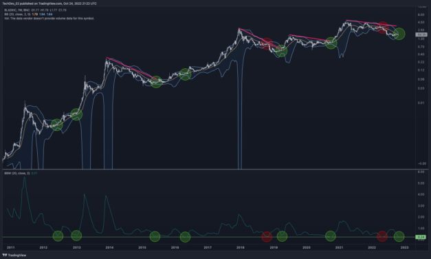 Analyst puts Bitcoin price at $30K next month with breakout due