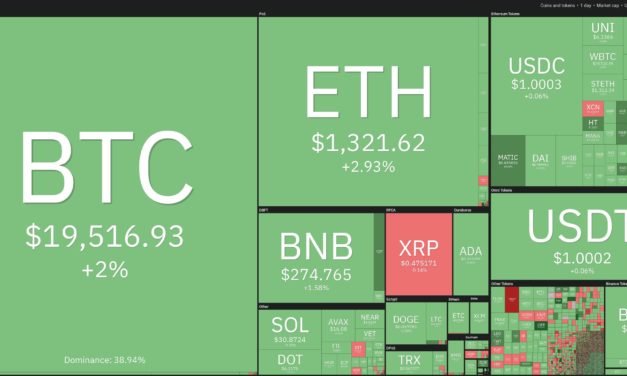 5 altcoins that could be ripe for a short-term rally if Bitcoin price holds $19K