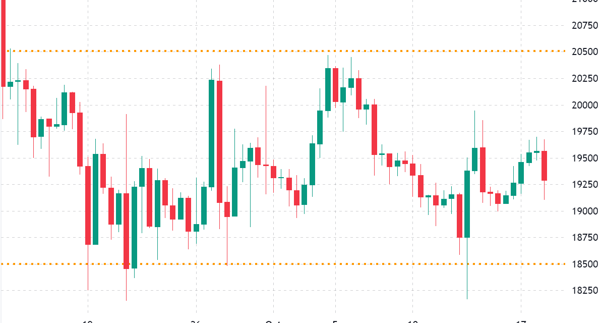 Here’s why Bitcoin price could tap $21K before Friday’s $510M BTC options expiry