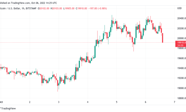 'Violent' Bitcoin breakout due as BTC open interest nears all-time high