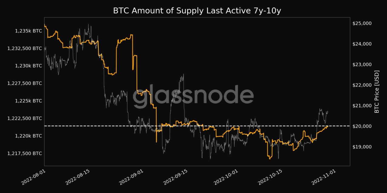 Bitcoin metric warns of $21K profit-taking as decade-old BTC wakes up