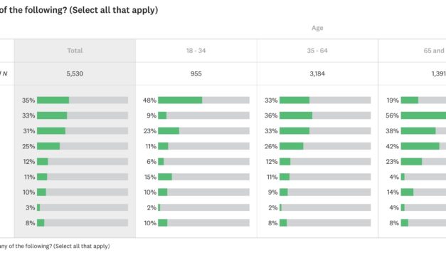 The future of DeFi is on TikTok