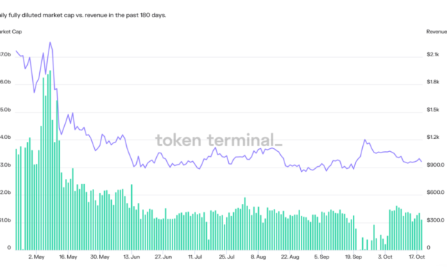 3 reasons why DeFi investors should always look before leaping