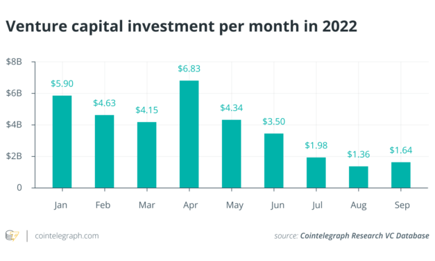 Bitcoin, venture capital and security tokens flash green: Report