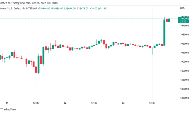 Bitcoin price hits $19.5K into weekly close as trader predicts 'green week'
