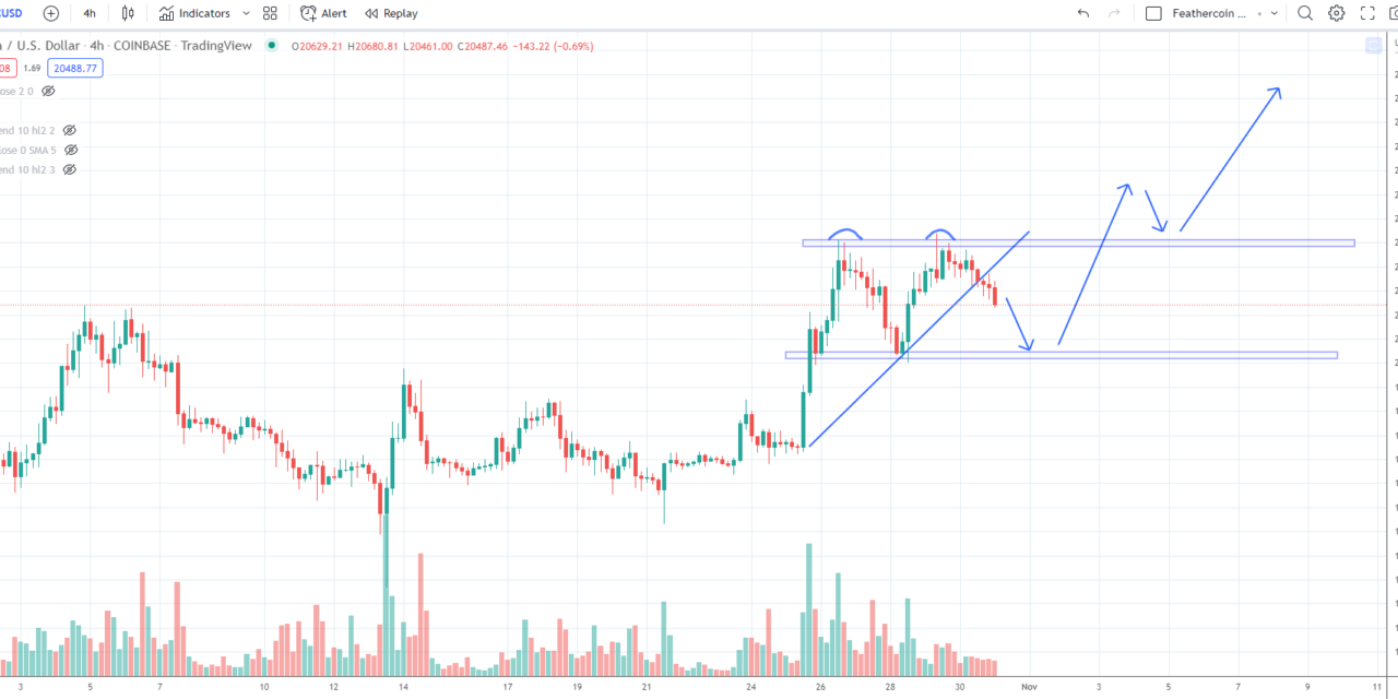 BTC price sees 'double top' before FOMC — 5 things to know in Bitcoin this week