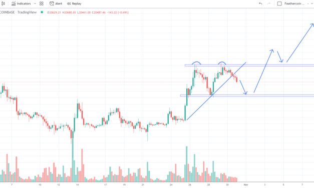 BTC price sees 'double top' before FOMC — 5 things to know in Bitcoin this week