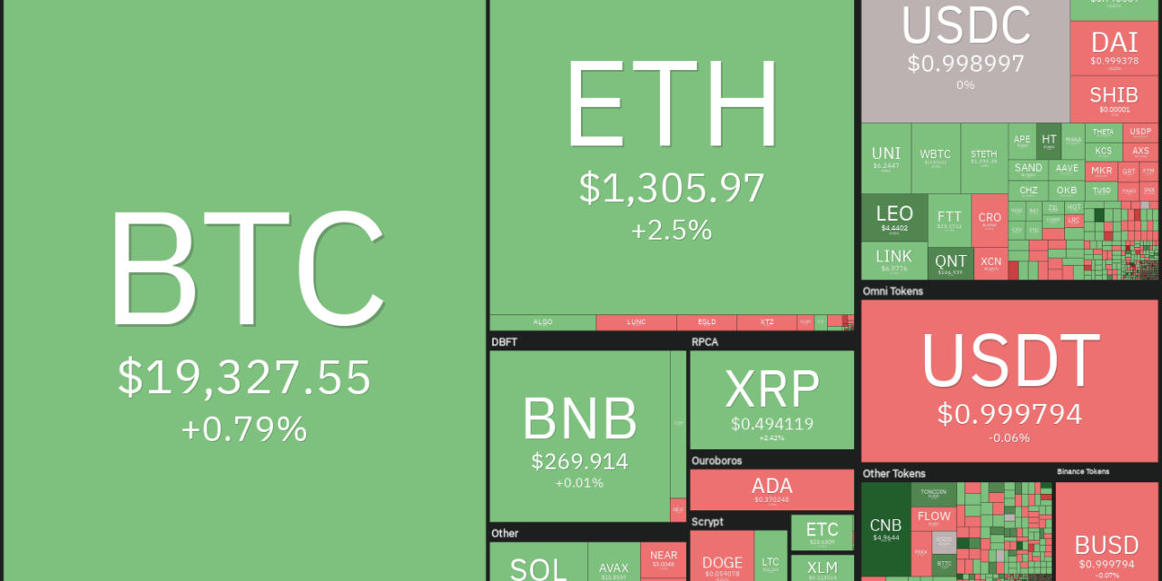 Price analysis 10/14: SPX, DXY, BTC, ETH, BNB, XRP, ADA, SOL, DOGE, MATIC