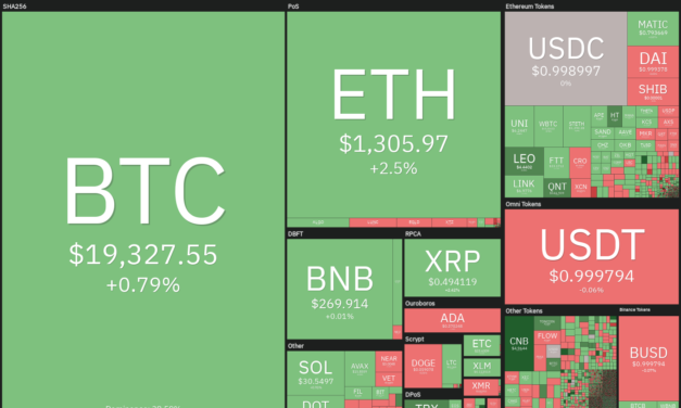Price analysis 10/14: SPX, DXY, BTC, ETH, BNB, XRP, ADA, SOL, DOGE, MATIC