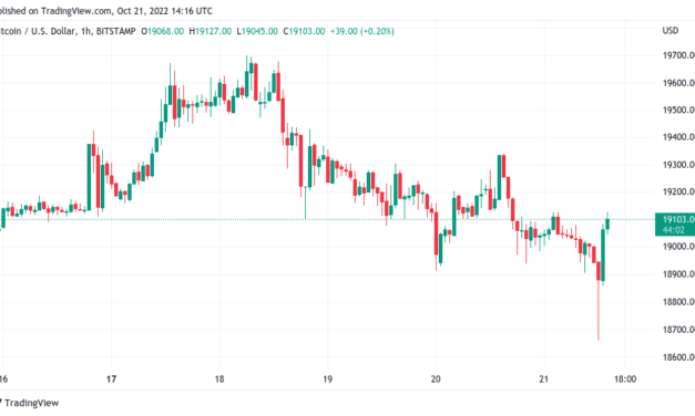 Bitcoin price hits 1-week lows as Fed rate hike rumors unsettle market