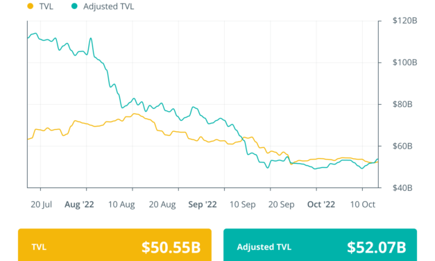 Barely halfway and October already the biggest month in crypto hacks: Finance Redefined