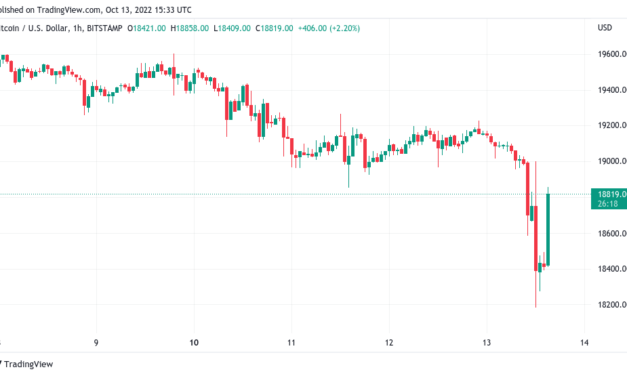 BTC price hits 3-week lows on US CPI as Bitcoin liquidates $57M