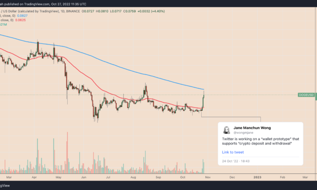 Dogecoin price jumps 40% on Elon Musk, Twitter’s crypto wallet rumors