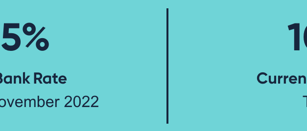 UK inflation rate hits 10.1%, British Bitcoin community responds