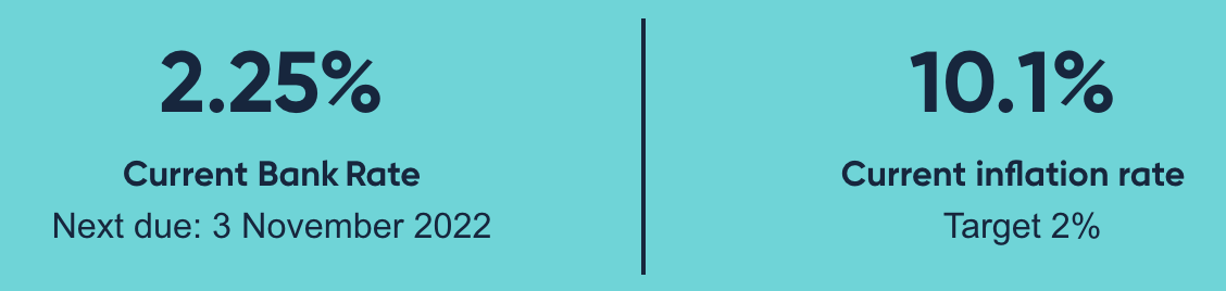 UK inflation rate hits 10.1%, British Bitcoin community responds