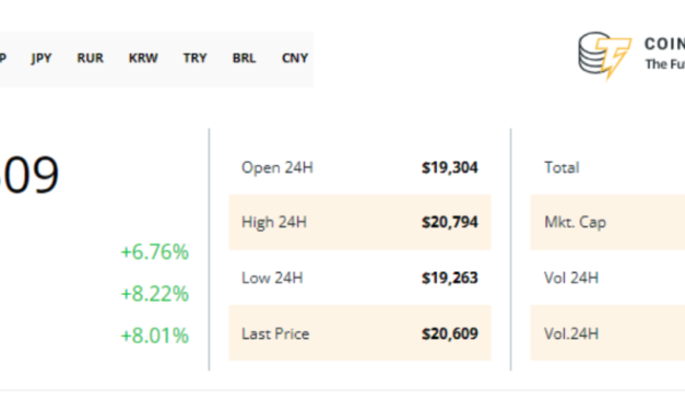 Why is Bitcoin price up today?