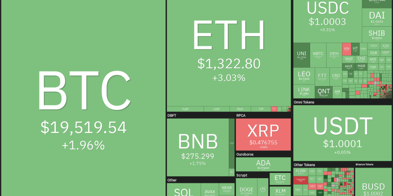 Price analysis 10/17: BTC, ETH, BNB, XRP, ADA, SOL, DOGE, DOT, MATIC, SHIB