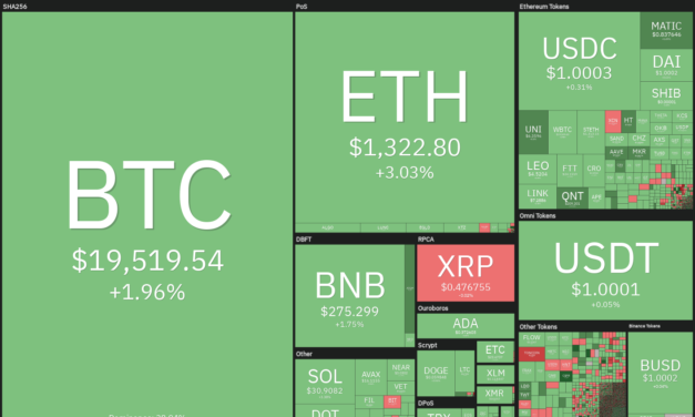 Price analysis 10/17: BTC, ETH, BNB, XRP, ADA, SOL, DOGE, DOT, MATIC, SHIB
