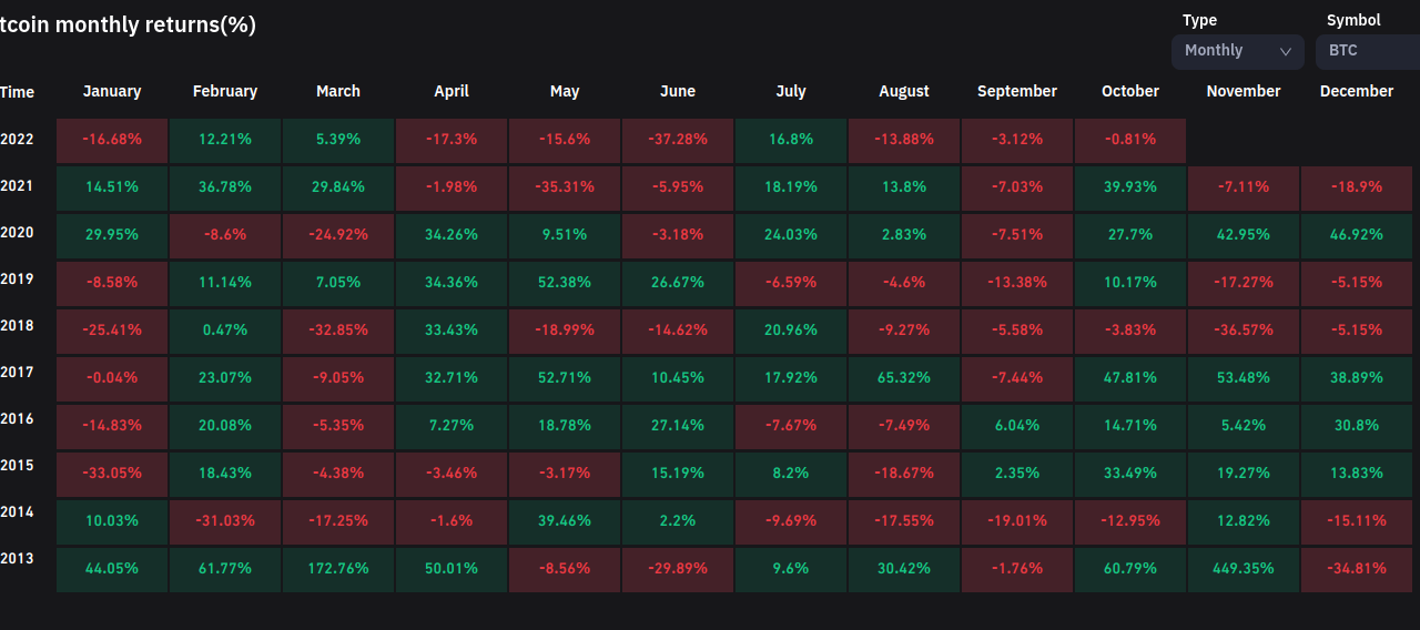 New Fidelity report flags ‘stark contrast’ between Bitcoin and fiat currencies