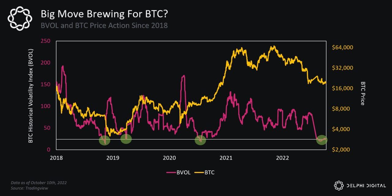 ‘Get ready’ for BTC volatility — 5 things to know in Bitcoin this week