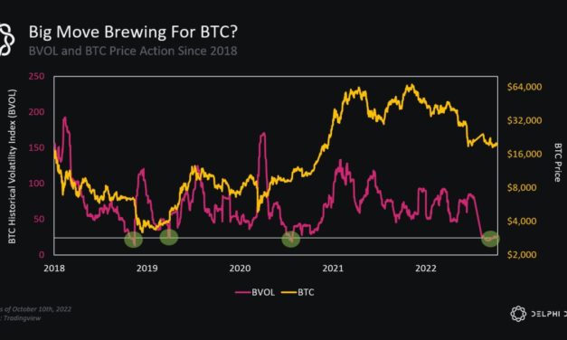 ‘Get ready’ for BTC volatility — 5 things to know in Bitcoin this week