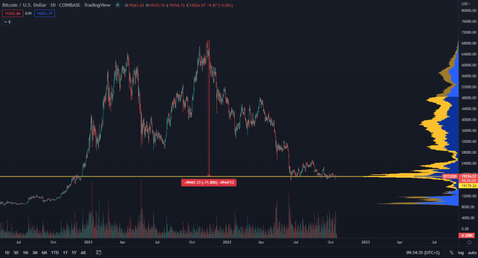 Bitcoin: spotová cena