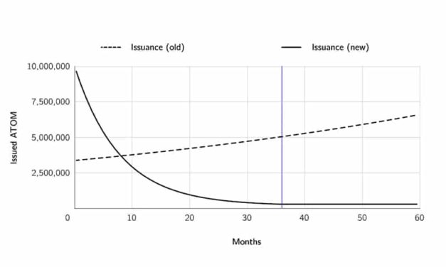 3 emerging crypto trends to keep an eye on while Bitcoin price consolidates
