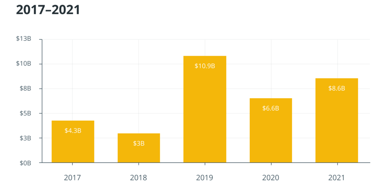 Reversible blockchain transactions would improve cryptocurrency