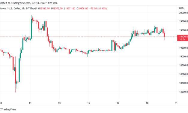 Bitcoin mirrors 2020 pre-breakout, but analysts at odds whether this time is different