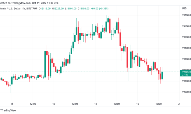 Here's what could spark a 'huge BTC rally' as Bitcoin clings to $19K