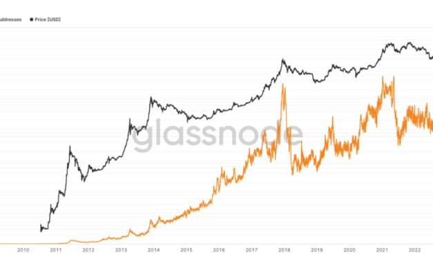 Bitcoin analysts map out the key bull and bear cases for BTC’s price action