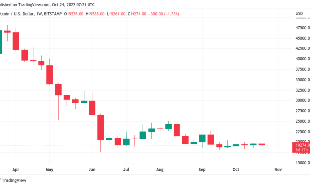 Least volatile 'Uptober' ever — 5 things to know in Bitcoin this week