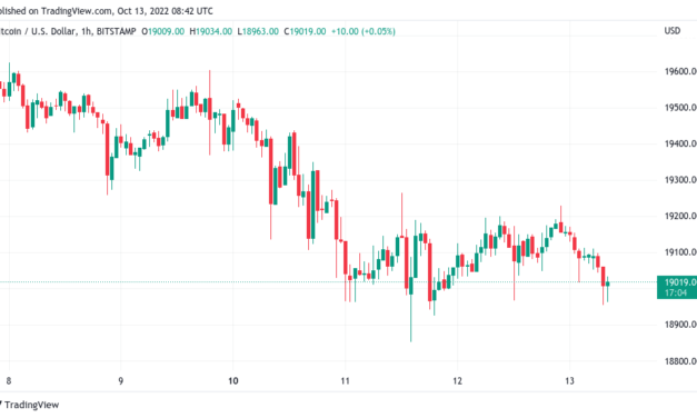 Bitcoin price threatens $19K support ahead of ‘most hyped’ CPI print