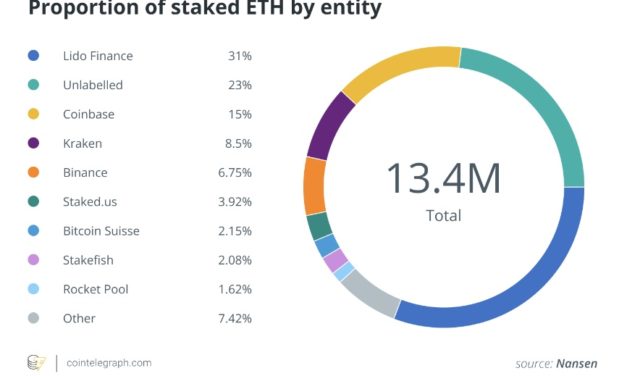 KYC to stake your ETH? It's probably coming to the US