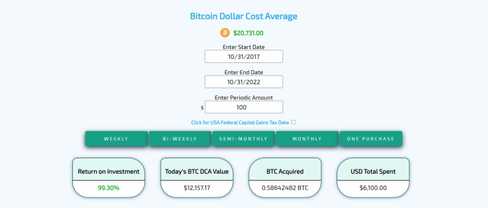 DCA investovanie do Bitcoinu za posledný rok