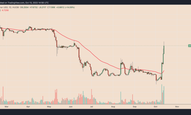 Why is the price of Houbi Token up 12% today as rest of the market slumps?