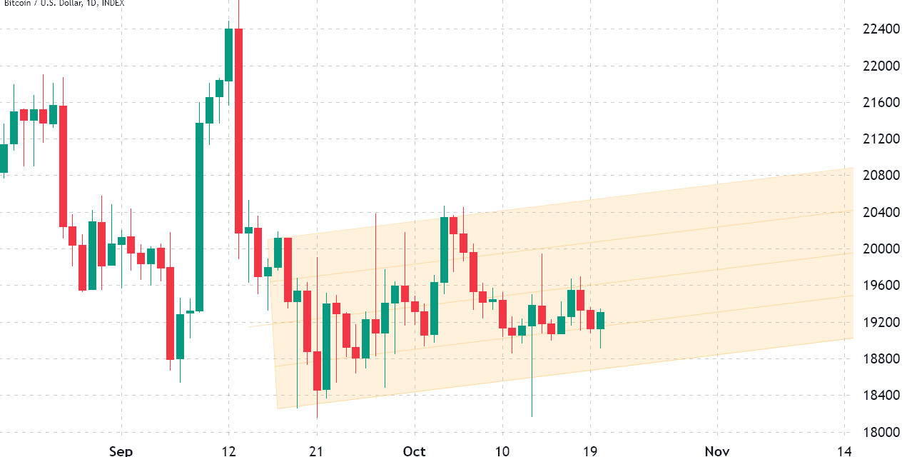Here's how Bitcoin pro traders plan to profit from BTC’s eventual pop above $20K
