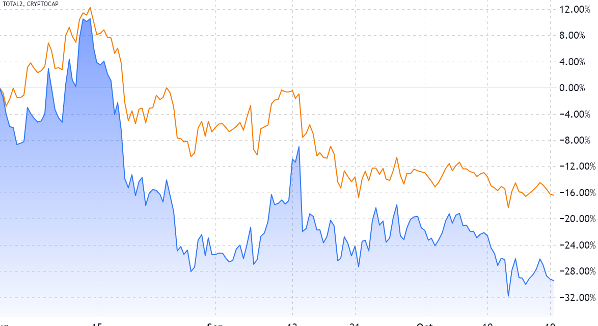3 key Solana metrics explain exactly why SOL price is down