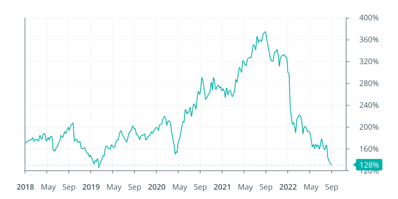 Meta’s Web3 hopes face challenge of decentralization and market headwinds