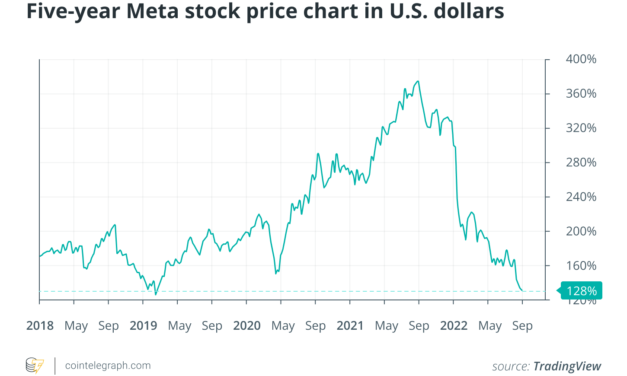 Meta’s Web3 hopes face challenge of decentralization and market headwinds