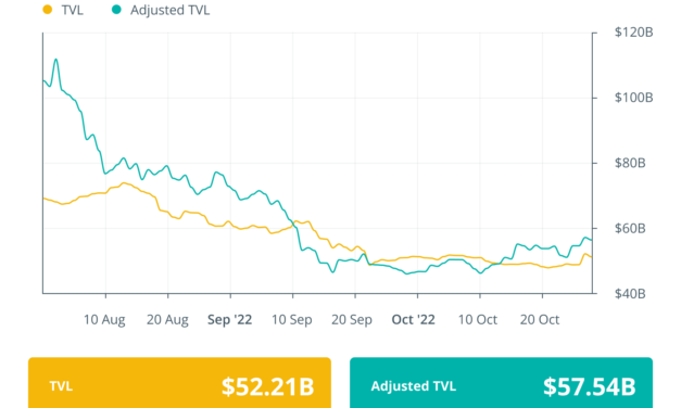 Compound pauses 4 tokens to avoid price manipulation: Finance Redefined
