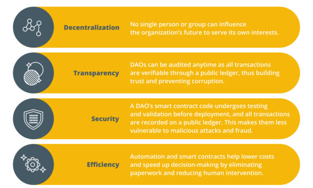 DAOs need checks and balances to have better governance