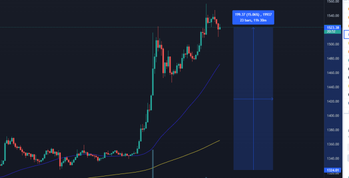 ETH/BUSD