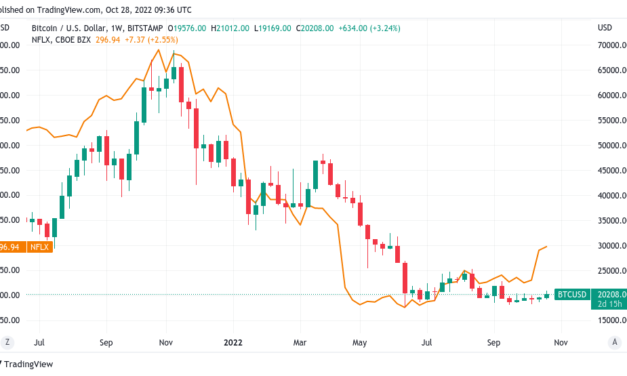 Bitcoin weak hands 'mostly gone' as BTC ignores Amazon, Meta stock dip