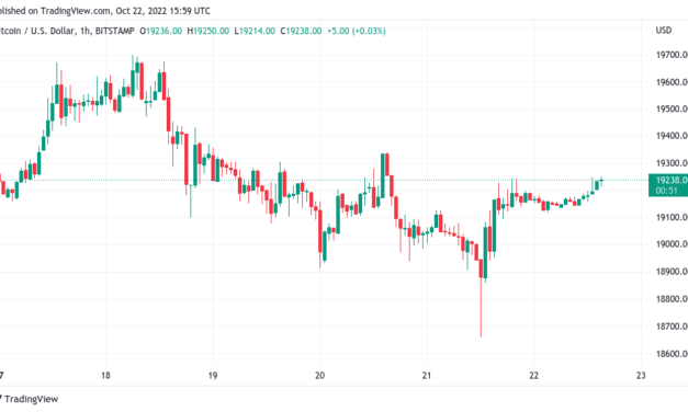 Bitcoin will shoot over $100K in 2023 before 'largest bear market' — trader
