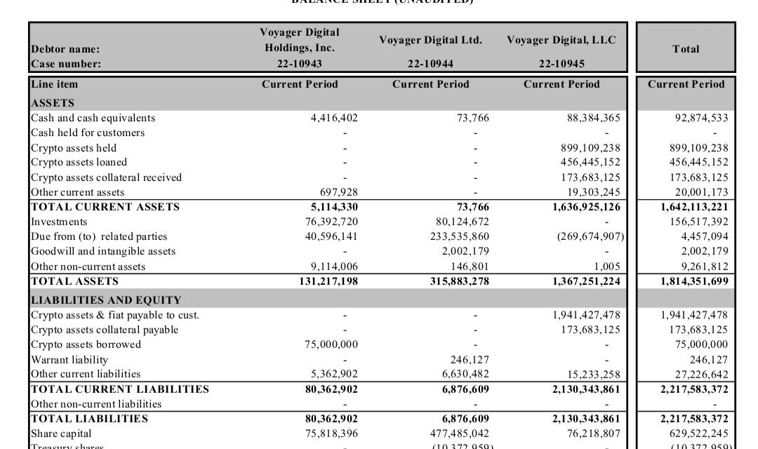 FTX’s $1.4B bid on Voyager Digital assets: A gambit or a way out for users?