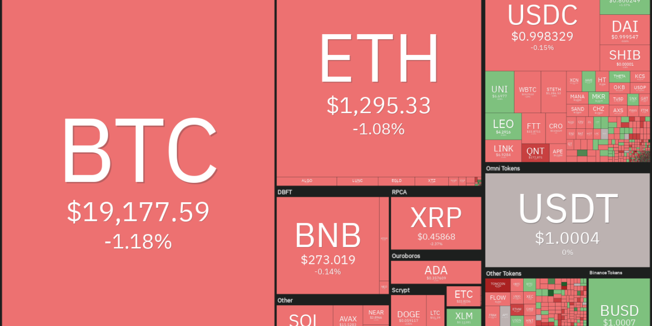Price analysis 10/19: BTC, ETH, BNB, XRP, ADA, SOL, DOGE, DOT, MATIC, SHIB