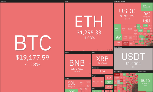 Price analysis 10/19: BTC, ETH, BNB, XRP, ADA, SOL, DOGE, DOT, MATIC, SHIB