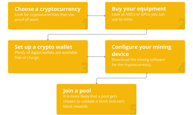 How to do mobile cryptocurrency mining?