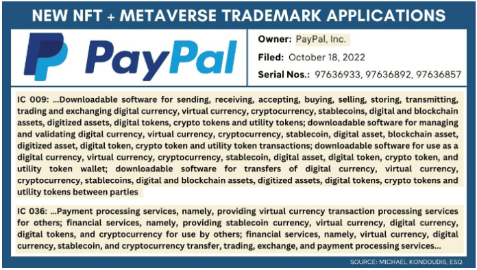 Žiadosť o ochrannú známku Paypal